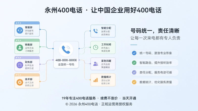 左图右文式配图，多个部门窗口与路由连线展示责任分配